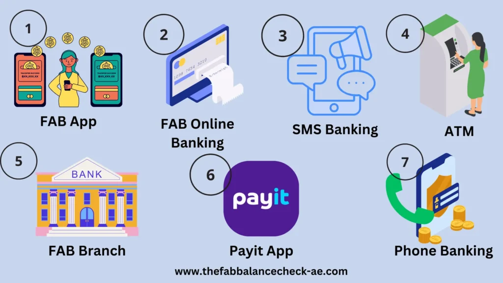 Enquiry Methods to FAB Balance Check