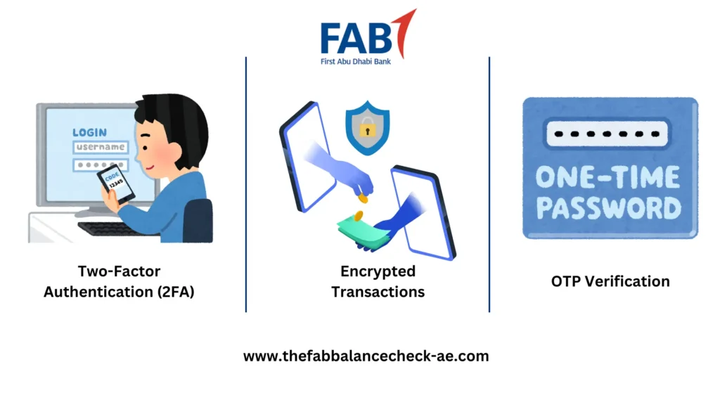 Security Measures of FAB Prepaid Card