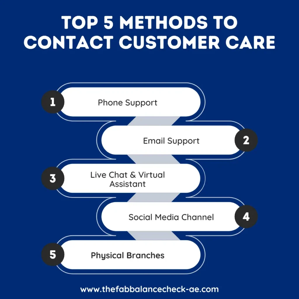 Top 5 methods to contact customer care