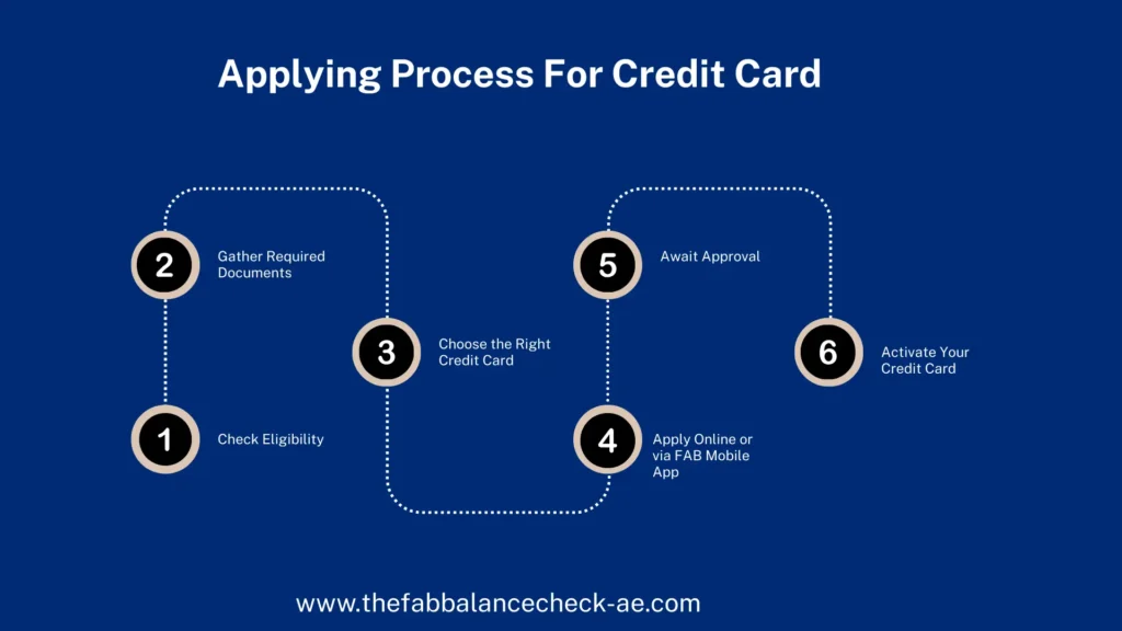 Applying Process For Credit Card