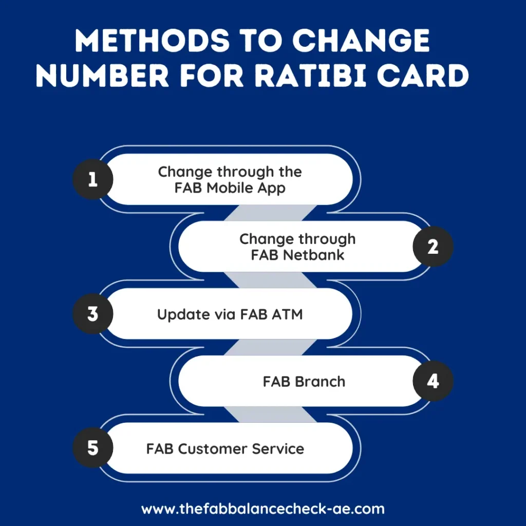 Methods to change number for ratibi card